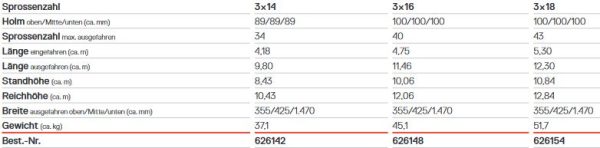 Hymer 6261 Driedelige Touwoptrekladder – 3x14, 3x16 of 3x18 sporten - Afbeelding 8