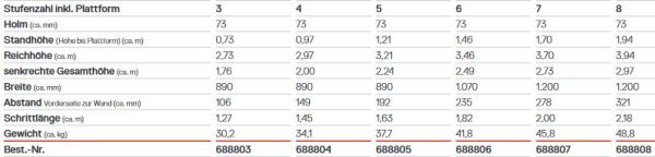 Hymer 6888 Magazijntrap verrijdbaar – Eenzijdig beklimbaar (3–8 treden) - Afbeelding 7