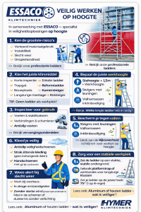 Infographic met 10 tips voor veilig werken op hoogte met ladders en steigers volgens ESSACO en Hymer