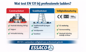 Infographic over EN 131 normering voor professionele ladders met uitleg over constructietest, stabiliteitstest en veiligheidsmarkering inclusief maximale belasting van 150 kg.