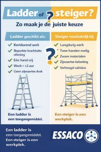 Infographic met keuzehulp: wanneer gebruik je een ladder en wanneer een steiger bij veilig werken op hoogte