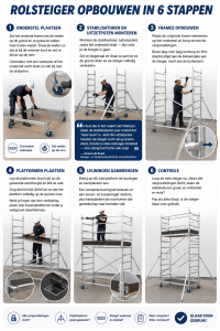 Infographic met zes stappen voor het veilig opbouwen van een aluminium rolsteiger, inclusief onderstel, stabilisatoren, frames, platformen, leuningen en eindcontrole.